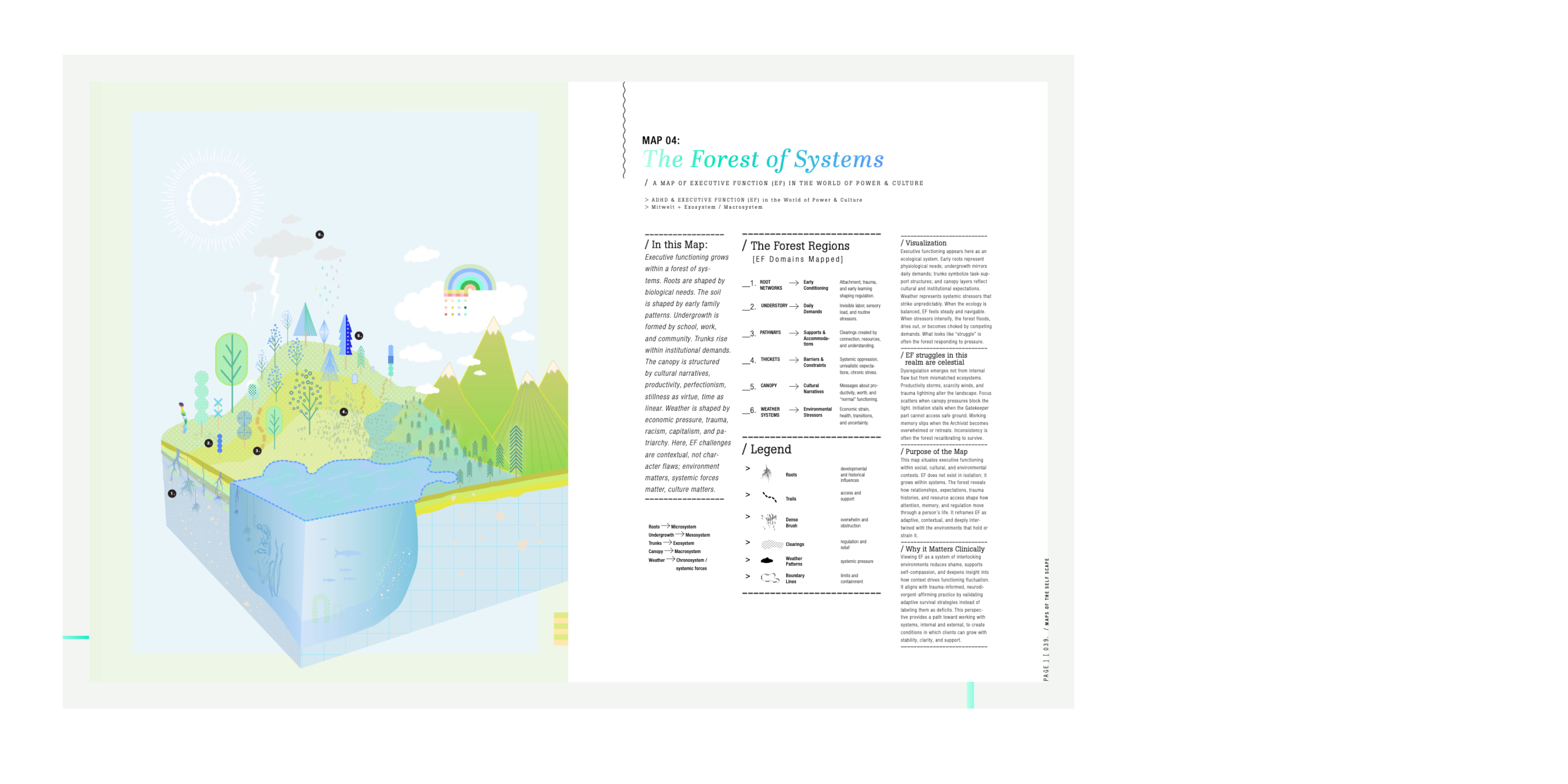 Map of Self-scapes